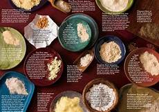Flour Fortification