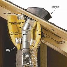 Roof Exhaust Fans